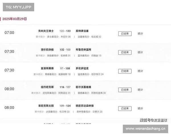 NBA2024-2025赛季常规赛西部前八名预测 NBA2024-2025赛季常规赛西部前八名预测