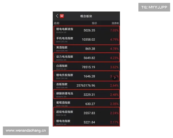 NBA凉凉,火了CBA?概念股掀起涨停潮 NBA凉凉,火了CBA?概念股掀起涨停潮