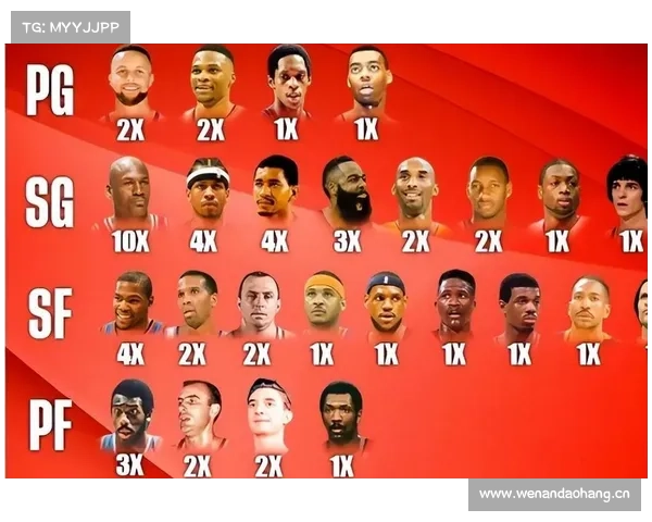 NBA历史十大中锋评选及荣誉