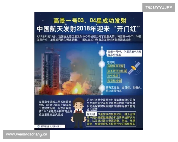 中国航天2022年开门红！长二丁新征程再出发