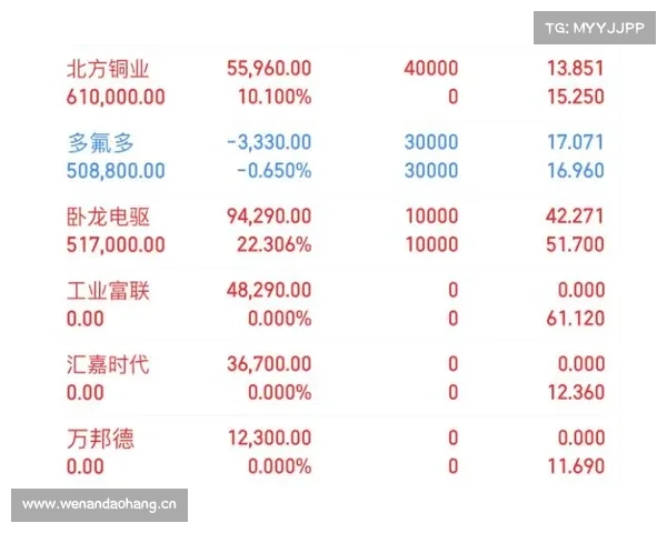 万向钱潮收盘下跌2.27%,滚动市盈率25.01倍,总市值241.51亿元 万向钱潮收盘下跌2.27%,滚动市盈率25.01倍,总市值241.51亿元
